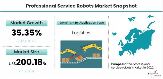 Professional-Service-Robots-Market-Dynamics